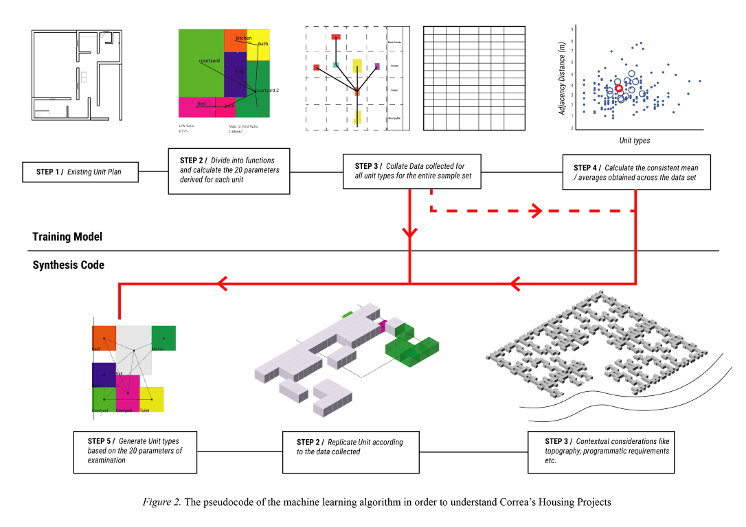 Algorithm Visualization for Housing